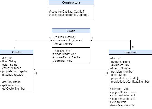 Class diagram